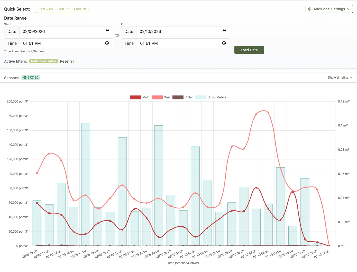 Incoming: Branches, Revisions, and Layers