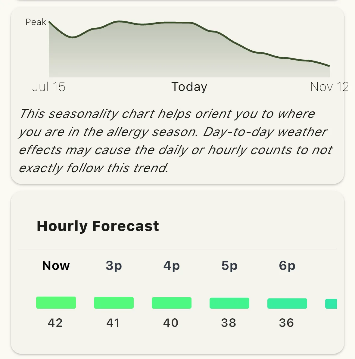 Pollen Wise screen showing hourly forecast bars.