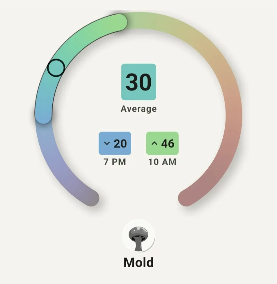 Pollen Wise overview arc