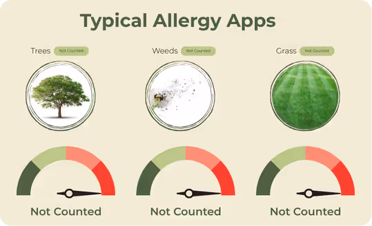 Typical allergy apps comparison
