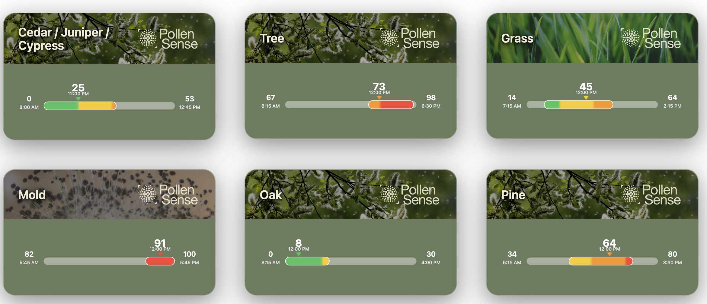 AllergenKit dashboard preview showing real-time allergen levels